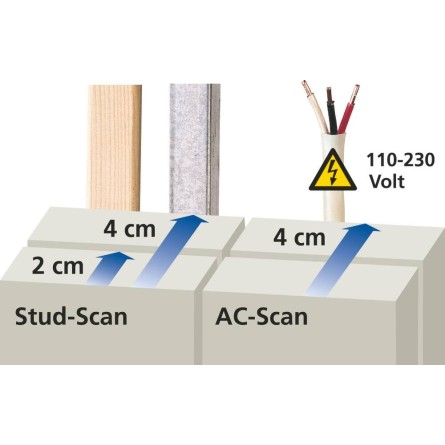 Détecteur de tension, rail métal, poutre bois