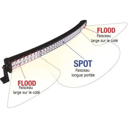 Barre d'éclairage LED incurvée 10 32V 240W 12000lumens éclairage combiné